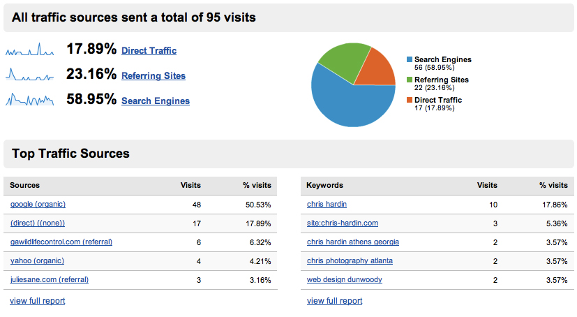 Click for a sample Website Traffic Report (segmented by the visitors ...